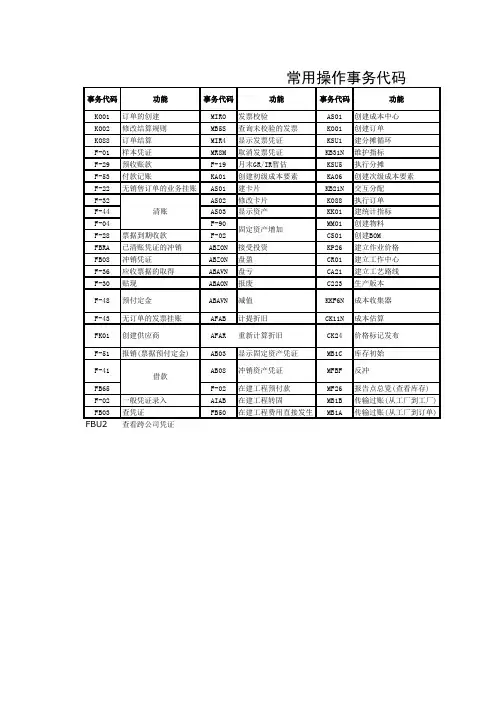SAP财务常用事务代码