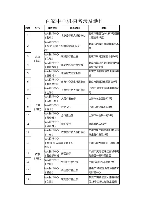 百家中心机名录及地址-中国工商银行中国网站