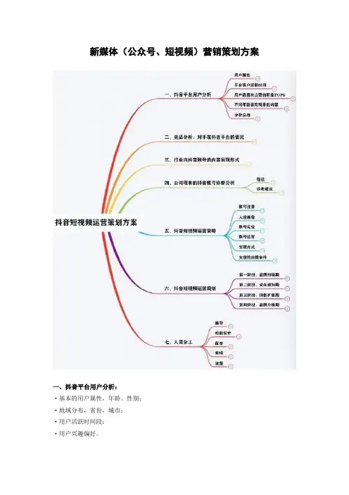 新媒体营销策划方案