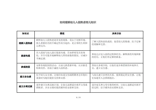 如何缓解幼儿入园焦虑育儿知识