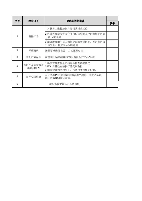 节假日后供应商点检表