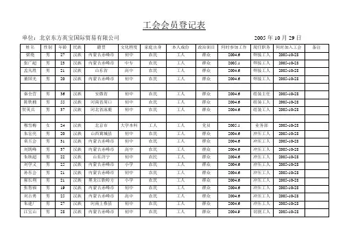 工会会员登记表