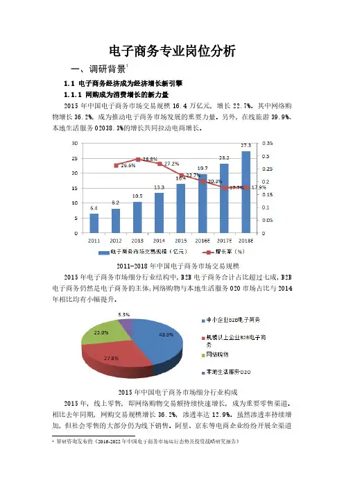 电子商务专业岗位分析