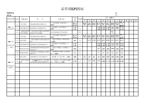 品管部KPI指标、定义和统计方法