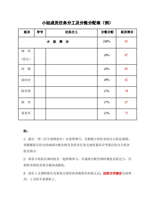 小组作业任务及成绩分配(基本格式)