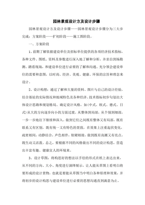 园林景观设计方及设计步骤