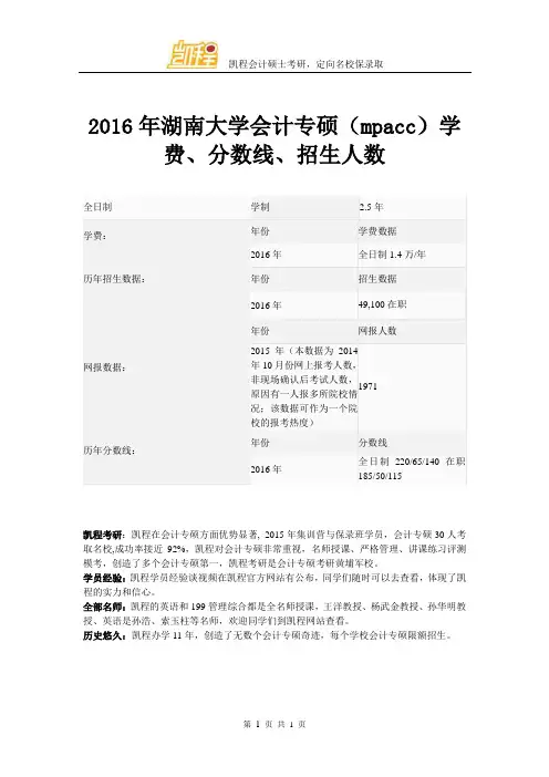 2016年湖南大学会计专硕(mpacc)学费、分数线、招生人数