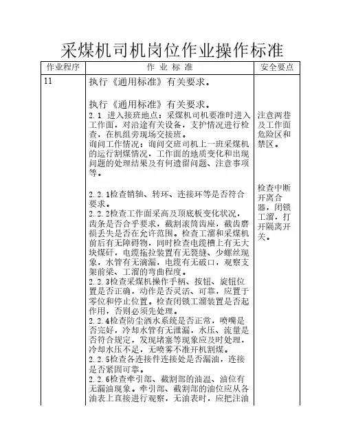 采煤机司机岗位作业操作标准