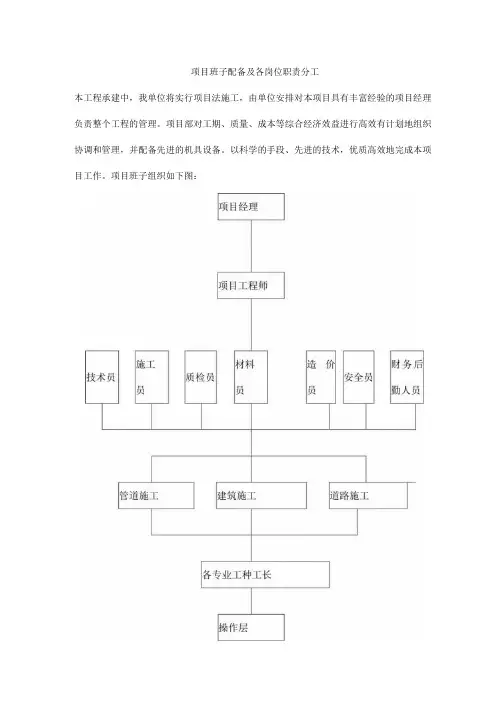 项目班子配备及各岗位职责分工