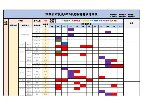 年度招聘需求计划表