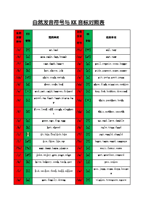自然发音与KK音标对照表