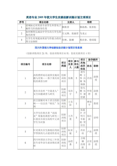 英语专业学生实践创新训练计划立项项目