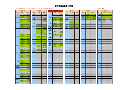 纸张克重与丝数对照表