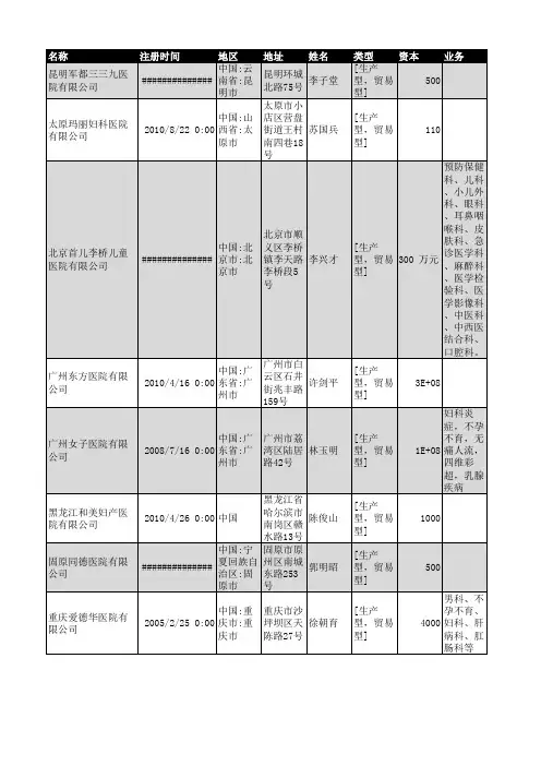 全国医院医疗行业企业名录4076家2018年