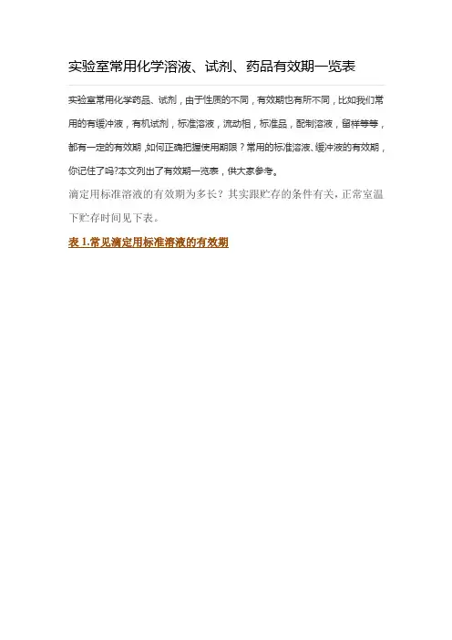 实验室常用化学溶液、试剂、药品有效期一览表