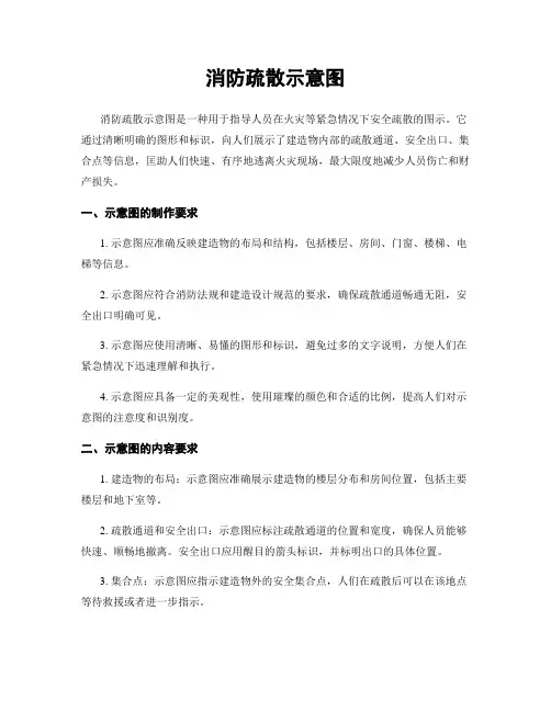 消防疏散示意图