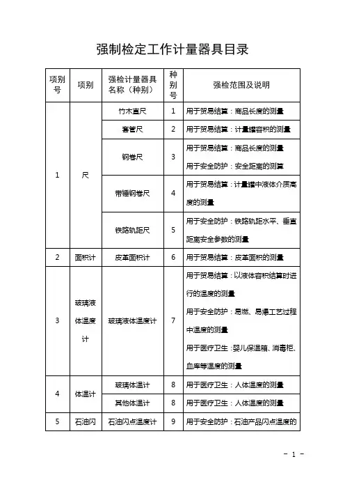 强制检定工作计量器具目录全解