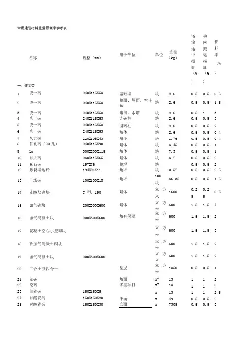 常用建材重量计算表