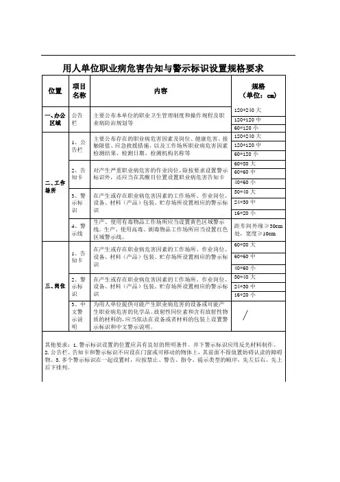 用人单位职业病危害告知与警示标识设置规格要求