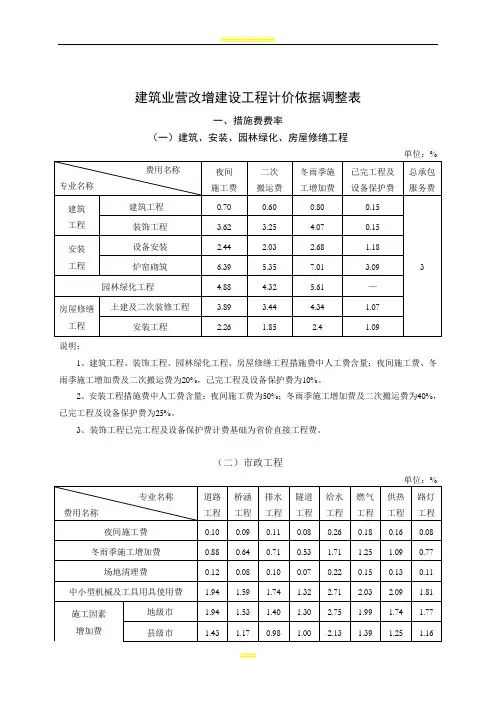 (山东省)建筑业营改增建设工程计价依据调整表