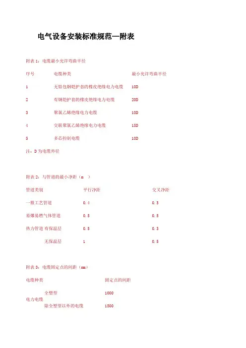 电气设备安装标准规范