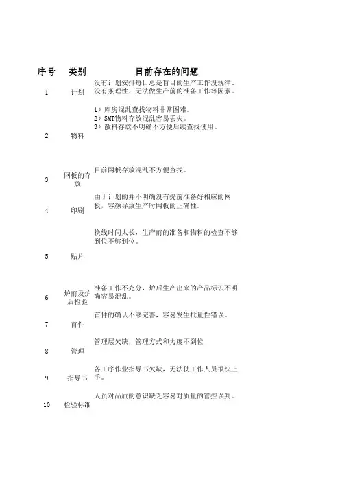 SMT改善报告