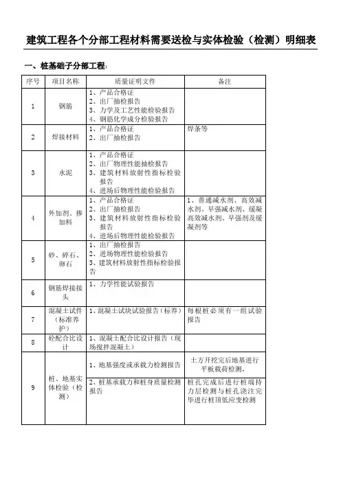 建筑工程各个分部工程材料需要送检与实体检验