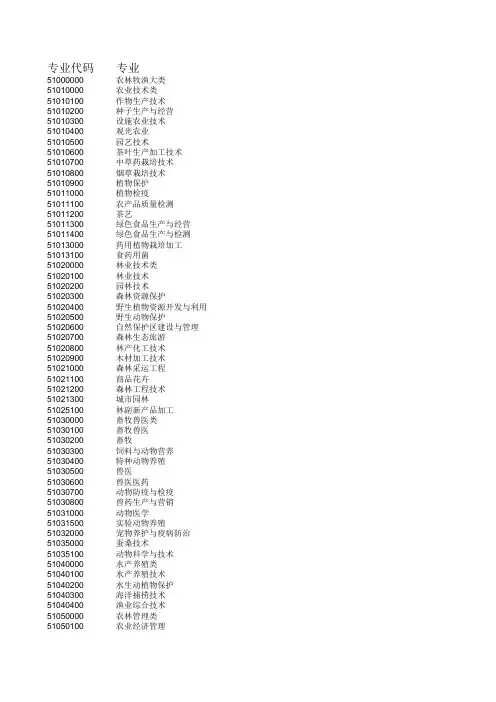 事业单位公开招聘专业设置参考目录七、专业代码(专科)