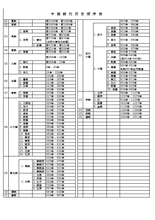 中国朝代历史顺序表