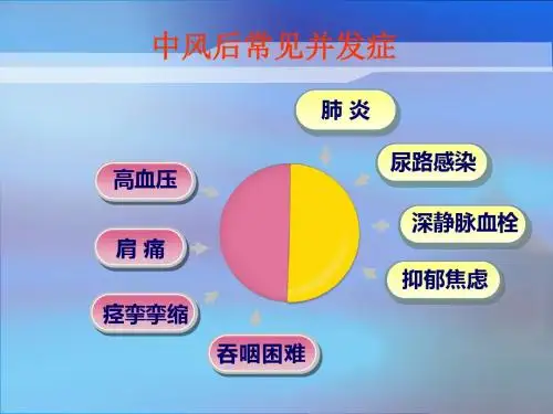 脑卒中常见并症及其处理课件-PPT文档资料
