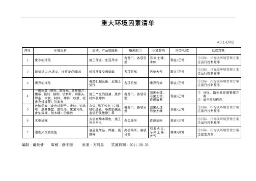 重大环境因素清单【模板】