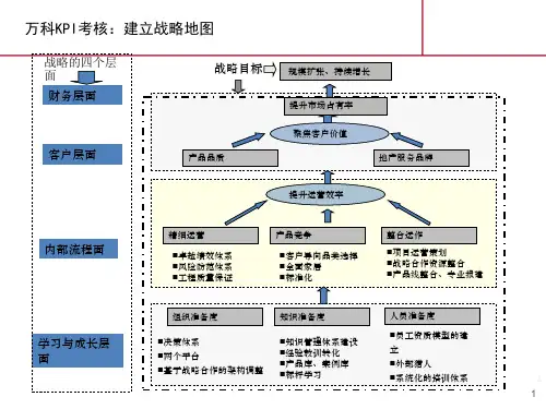 万科龙湖绩效体系考核总体框架