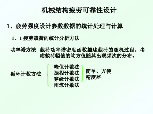 疲劳可靠性设计