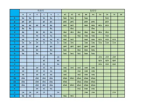 汉语拼音组合表——声母和韵母组合,一张表全部掌握