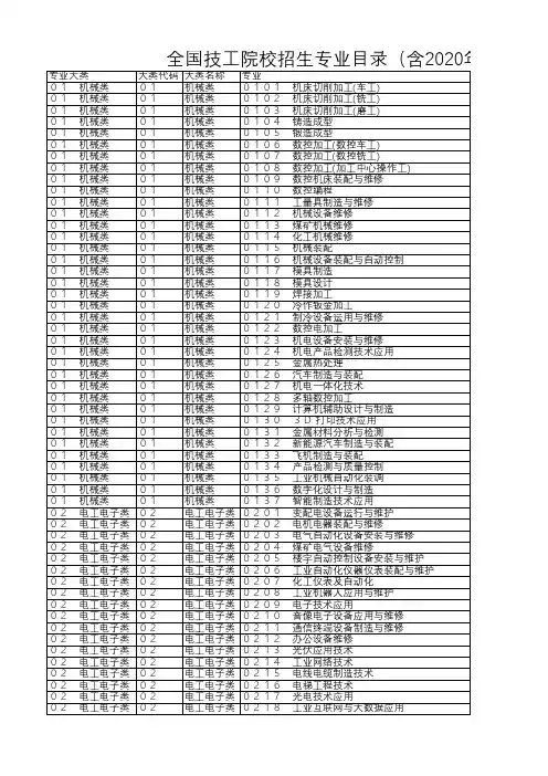 全国技工院校专业目录(含2020年增补)
