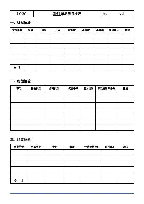 品质月报表模板