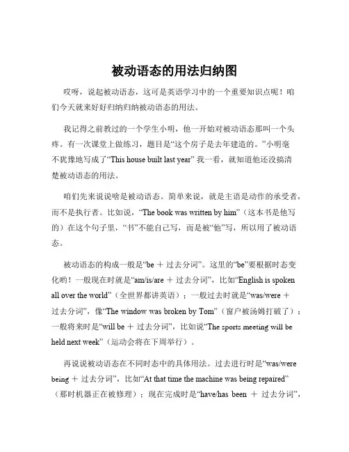 被动语态的用法归纳图
