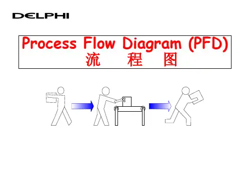 制造流程图pfd