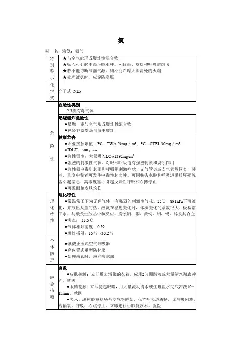 氨MSDS化学品安全技术说明书