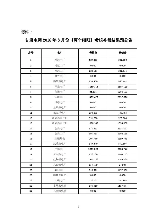 甘肃电网11月份两个细则考核补偿结果
