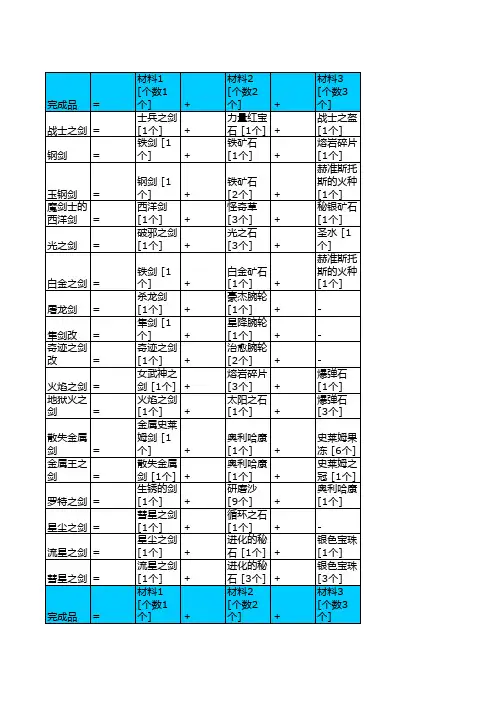勇者斗恶龙 中文版炼金合成表完全版