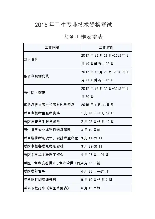2018年卫生专业技术资格考试