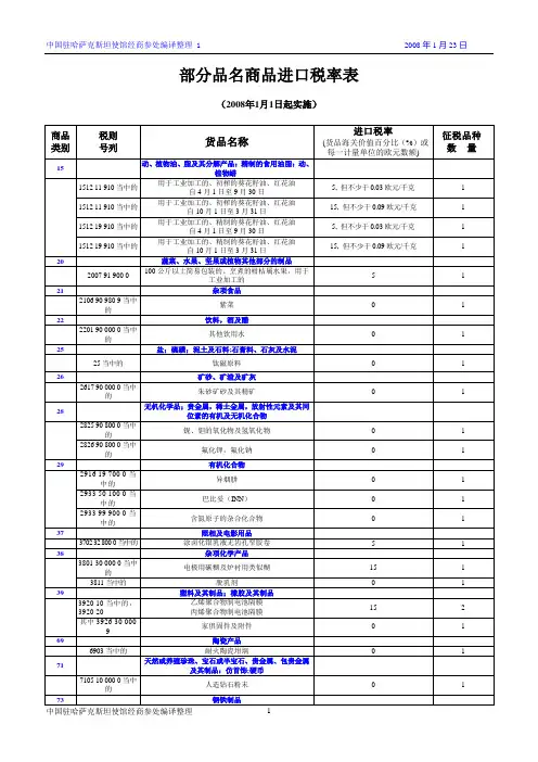 乌兹别克斯坦海关进口税则