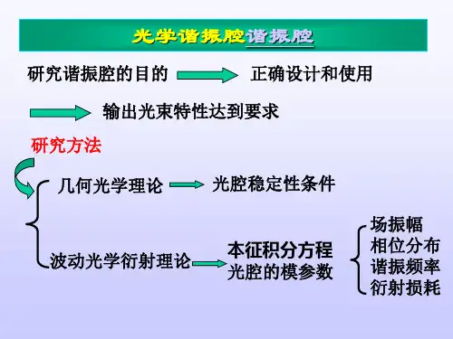 光学谐振腔