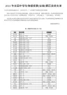 第届全国中学生物理竞赛安徽赛区获奖名单