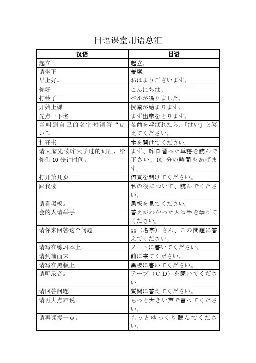 日语课堂用语总汇