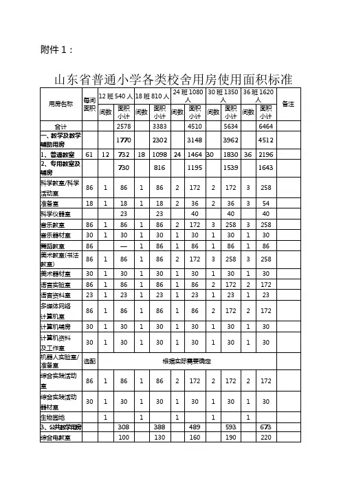 小学配备标准