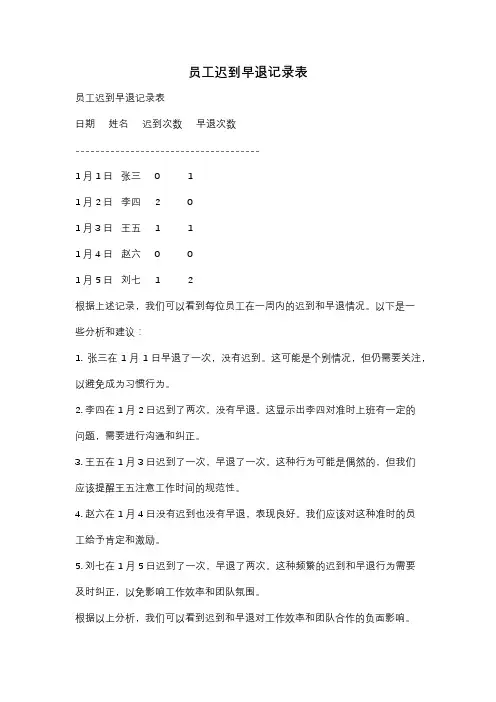 员工迟到早退记录表