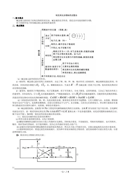 钠及其化合物知识点整合[1]