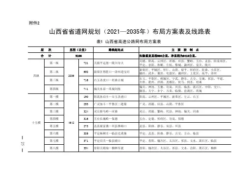 《山西省省道网规划(2021-2035年)》布局方案表及线路表